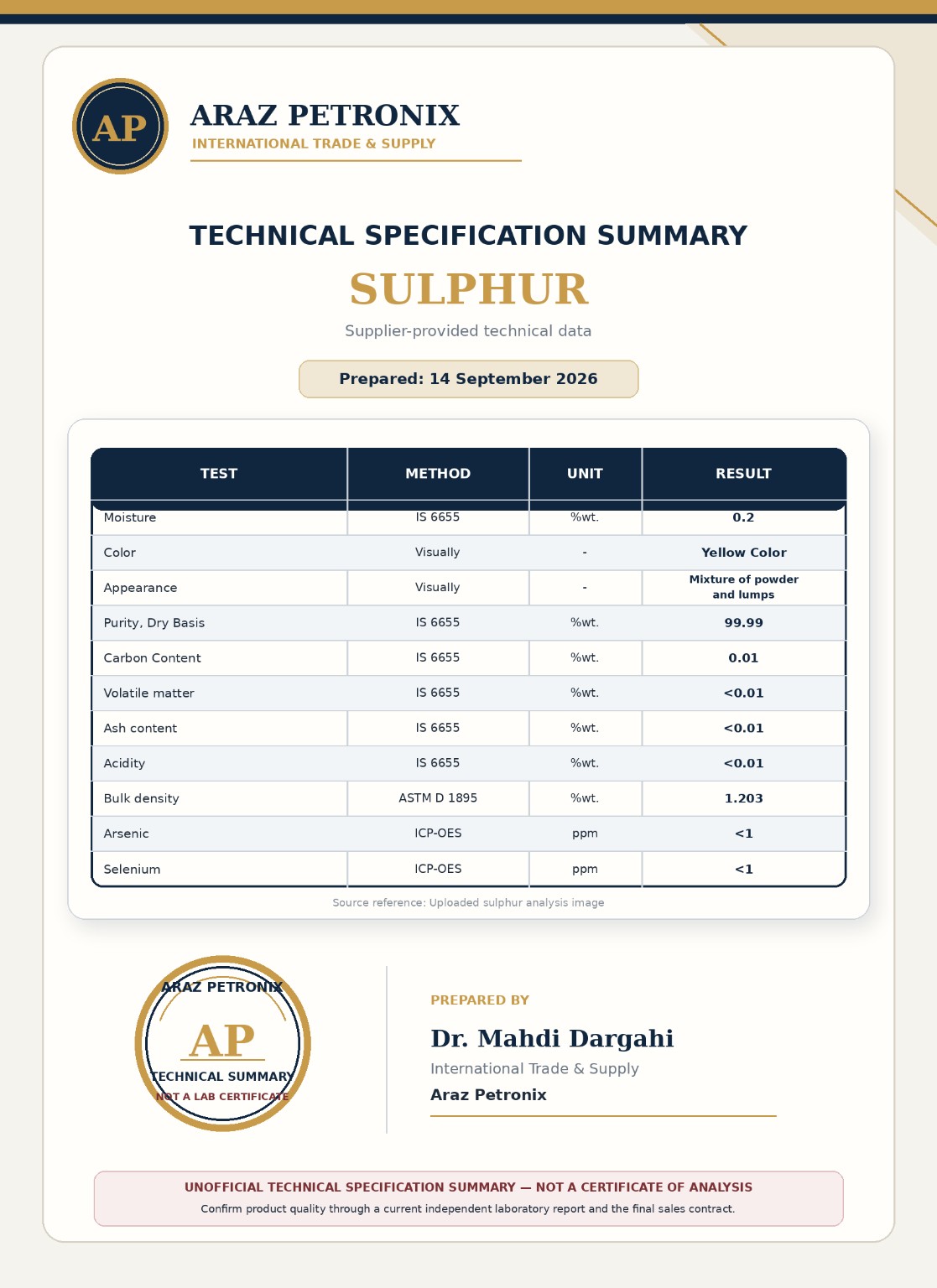 Translated technical summary